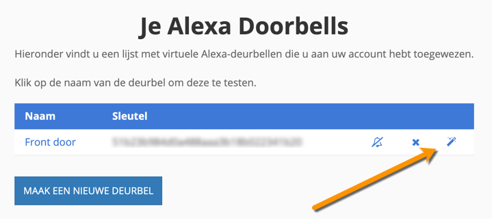 Deurbel lijst Uw deurbellijst